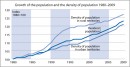 Growth of the population and the density of population 1980-2009