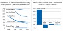 Transformation of the swiss countryside 1970-2009