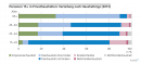 Personen 15+ in Privathaushalten: Verteilung nach Haushaltstyp