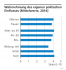Wahrnehmung des eigenen politischen Einflusses